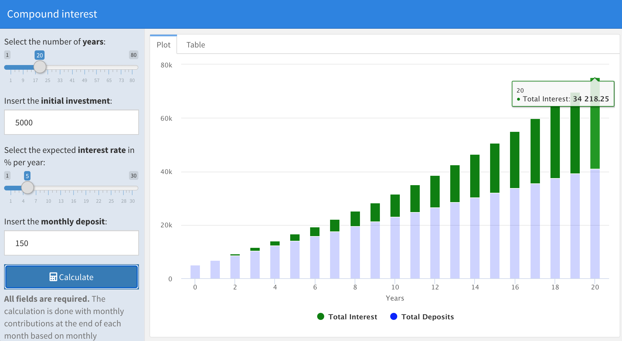 compound interest