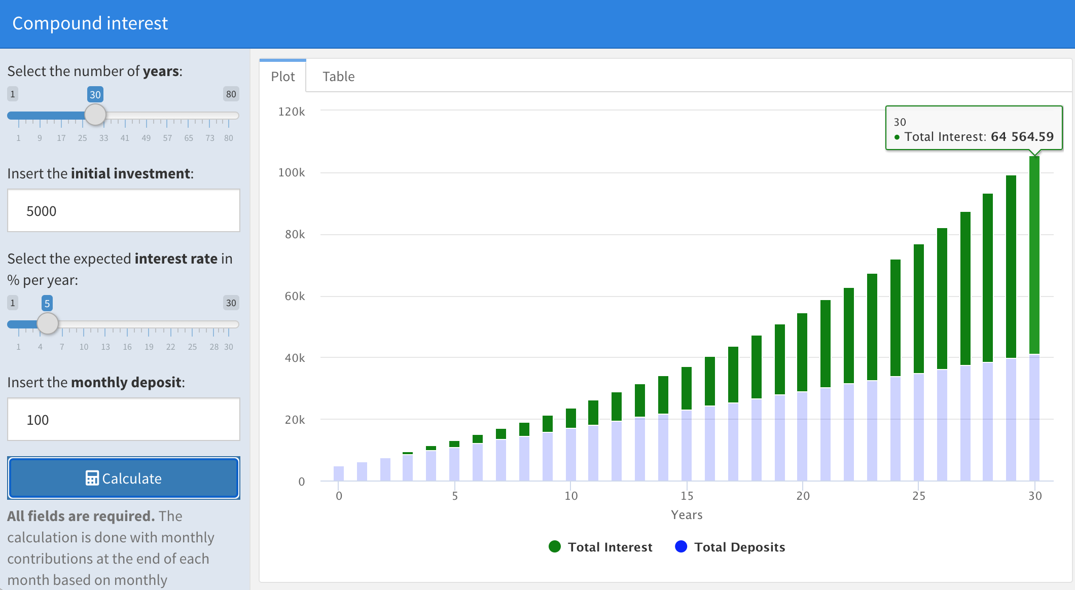 compound interest